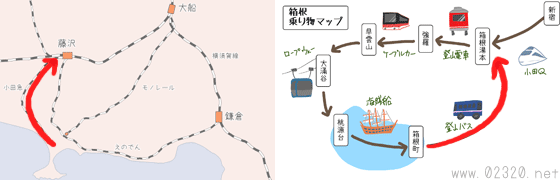 小田急で江ノ島から藤沢へ