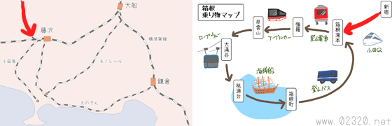 都内から藤沢経由で湘南に入る