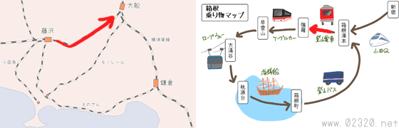 藤沢から大船駅へ