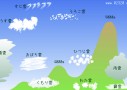 雲の発生場所と形