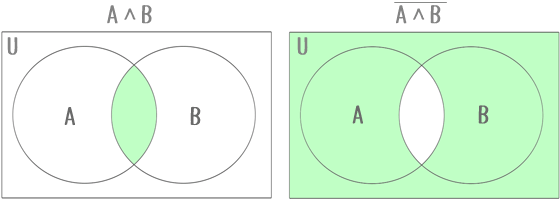 ドモルガンの法則「AかつB」の補集合