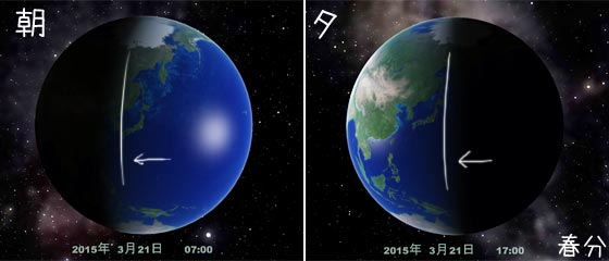 春分の頃の日の出日の入りの様子