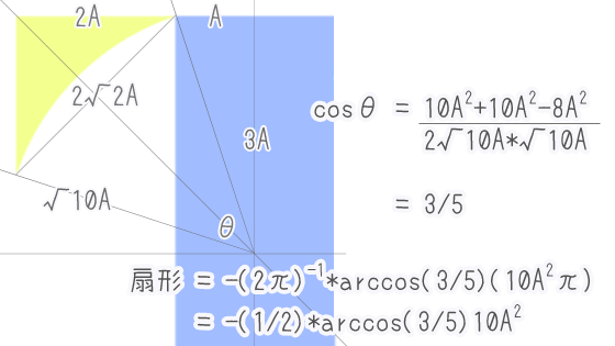 余弦定理でθを求める