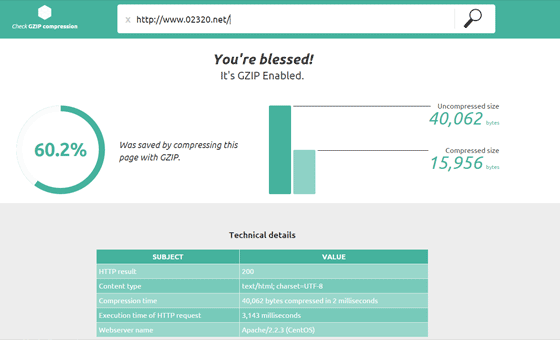 Check GZIP compression