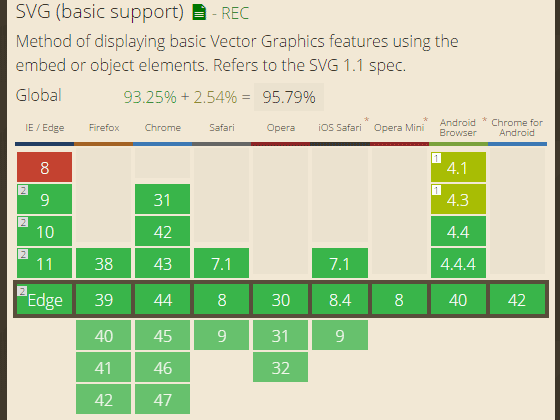 SVG対応ブラウザ現況