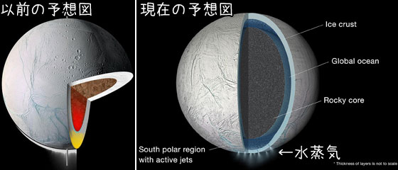 土星の衛星エンケラドゥスの内部予想図