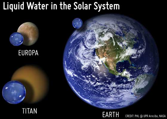 各天体の水存在比　地球とエウロパとタイタン