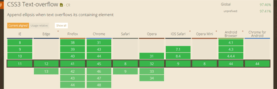 text-overflow対応状況