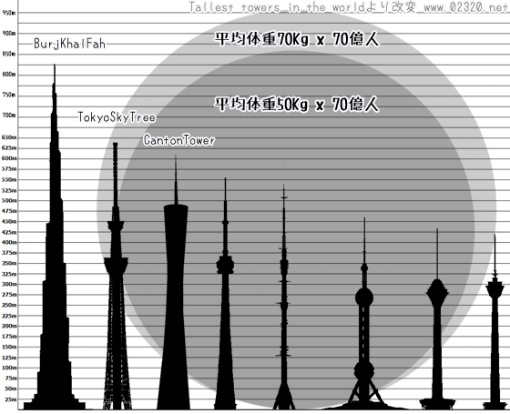 世界人口のにくきゅう