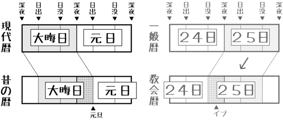 和暦と教会暦