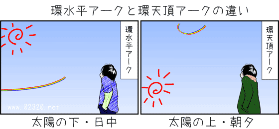 真上に見える逆さ虹は環天頂アークです！彩雲との違いや見分け方