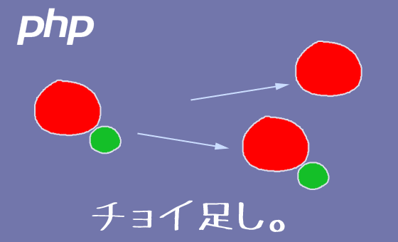 【PHP】文字列の出力を条件によって出し分けたりチョイ足しする方法