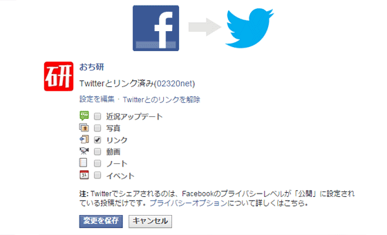 FacebookからTwitterに連携するときの詳細設定