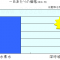 水素の摂取コスト