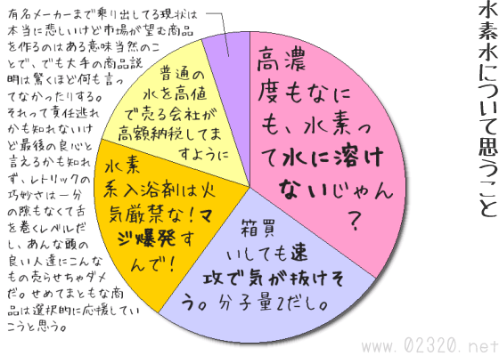 水素水について思うこと