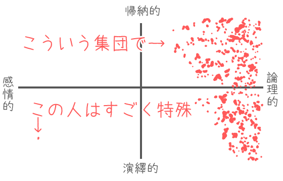 思考パターンのチャート