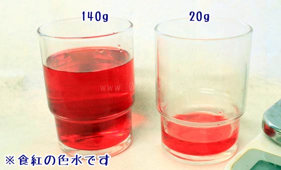 生理の出血量の平均はどれくらい？多い人と少ない人を比べてみた