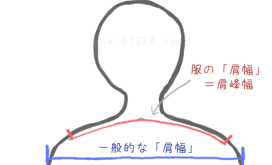 肩幅の測定方法