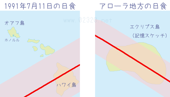 1991年7月11日の日食