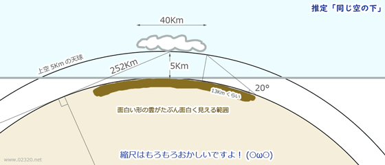 雲が見える範囲を推定する