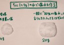 80%食塩水とは…