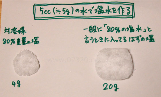 「濃度80%の塩水パック」で本当にお肌はツルツルになるのか